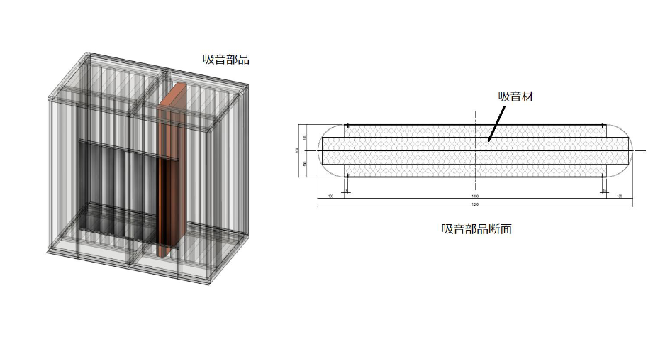 DAM analysis