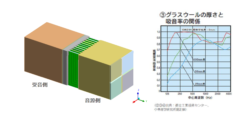 DAM analysis