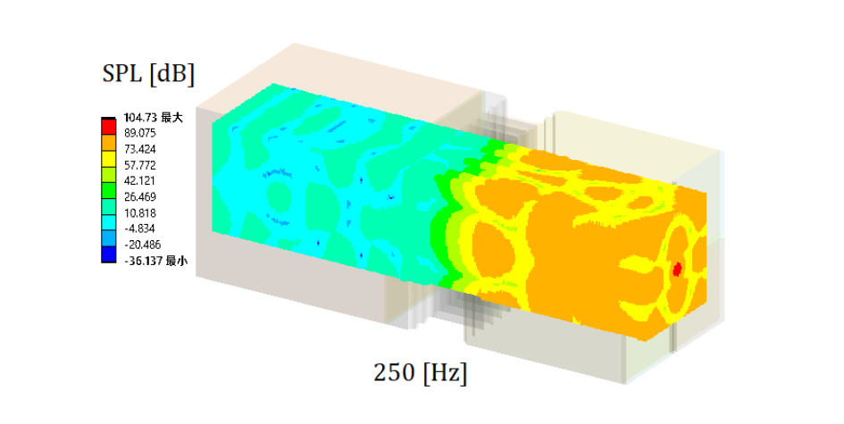 DAM analysis