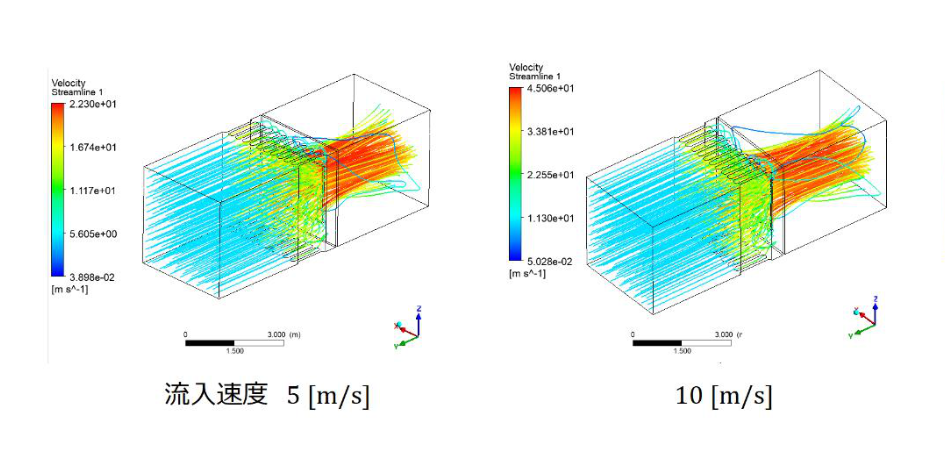 DAM analysis
