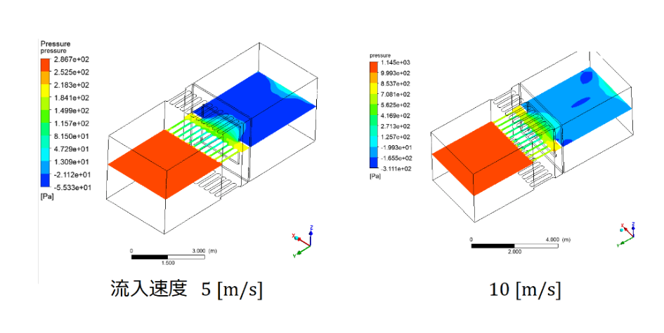 DAM analysis